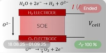M3-3-01 - High temperature electrolysis