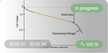 M3-3-02 - Electrochemical Characterization of a Fuel Cell